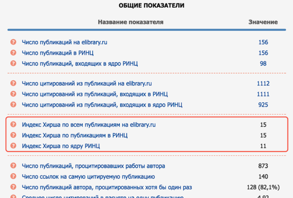 Как узнать индекс Хирша в elibrary