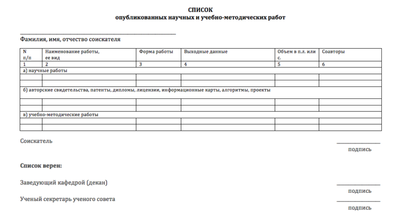 Список трудов для защиты диссертации образец